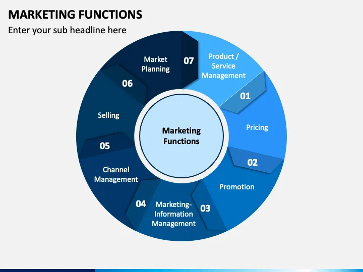 7 Marketing Functions Classifications 3 MARKETING FUNCTIONS