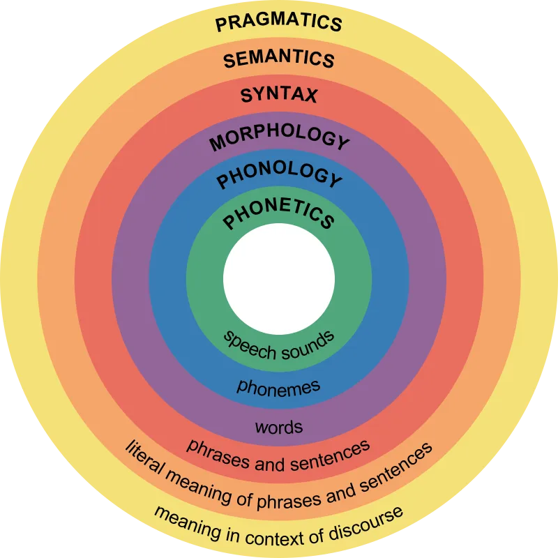MEANING AND SCOPE OF PRAGMATICS