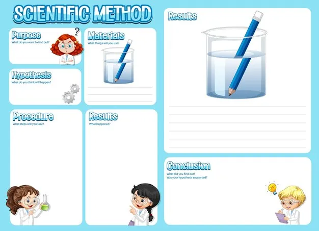 Means of Recording Experiment Results
