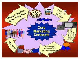 THE BUILDING BLOCKS OF MARKETING THE BUILDING BLOCKS OF MARKETING