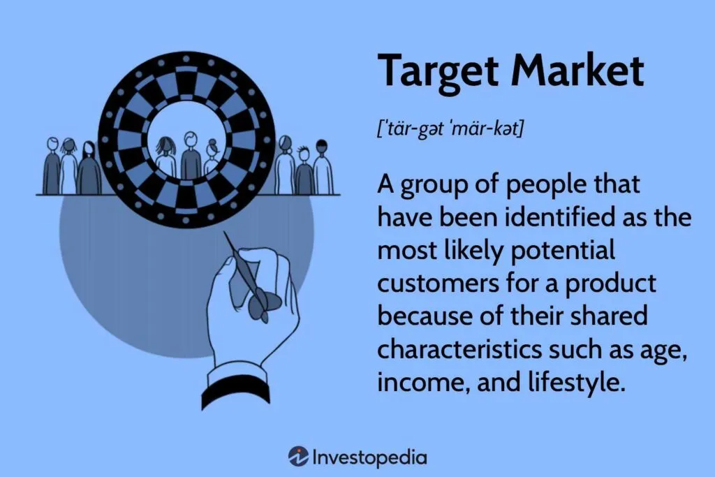 AN OVERVIEW OF MARKETS AND TARGET MARKET 4 OVERVIEW OF MARKETS AND TARGET MARKET