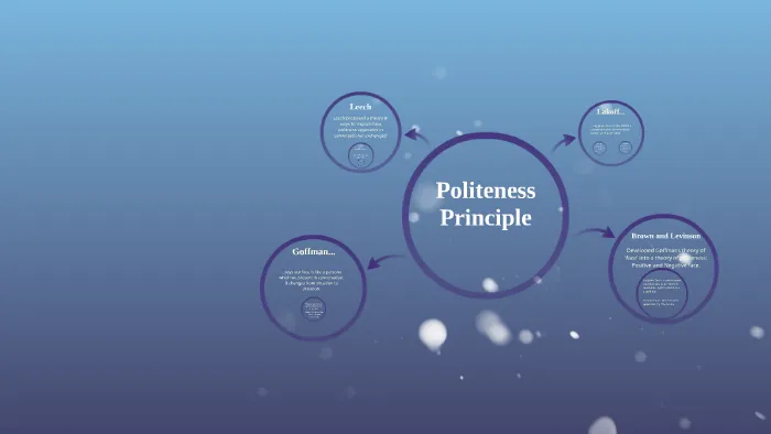 POLITENESS PRINCIPLE