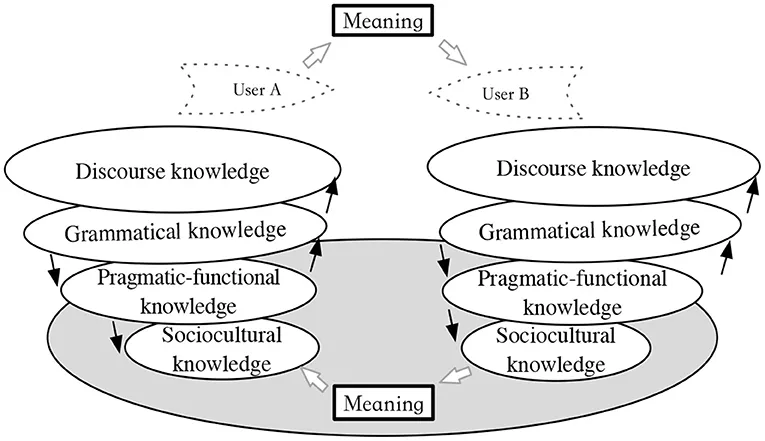 PRAGMATICS AND DISCOURSE STRUCTURE