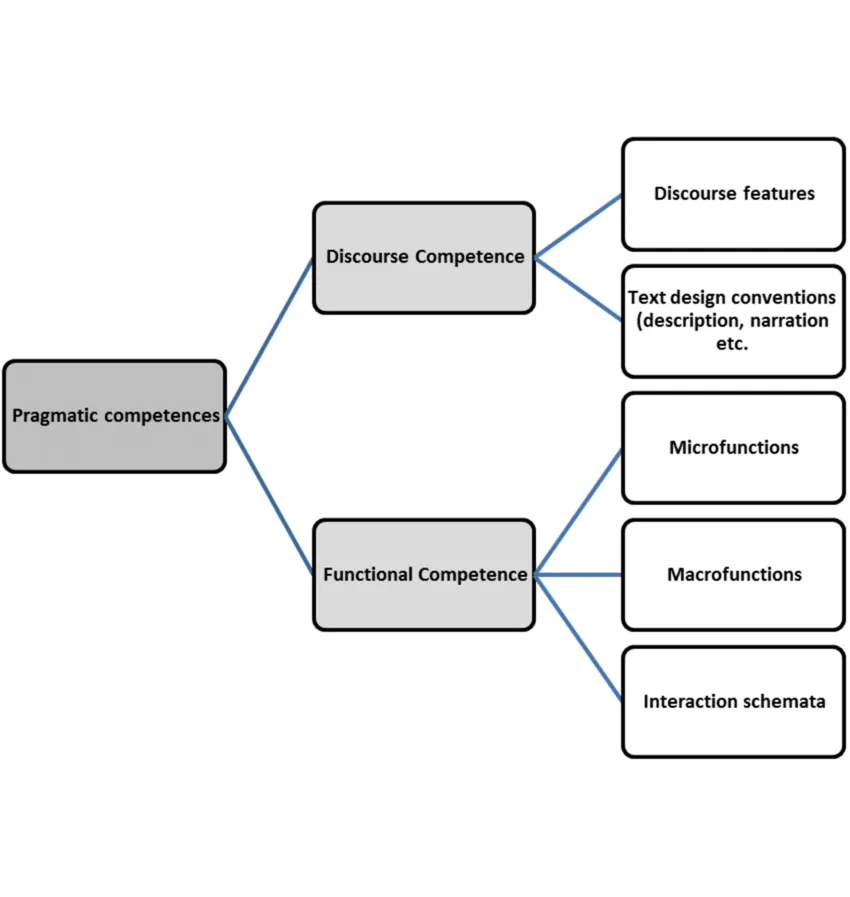 PRAGMATICS AND DISCOURSE STRUCTURE 4 PRAGMATICS AND DISCOURSE STRUCTURE
