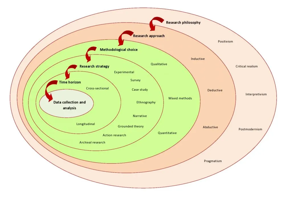 Introduction to Pragmatics Research Methods