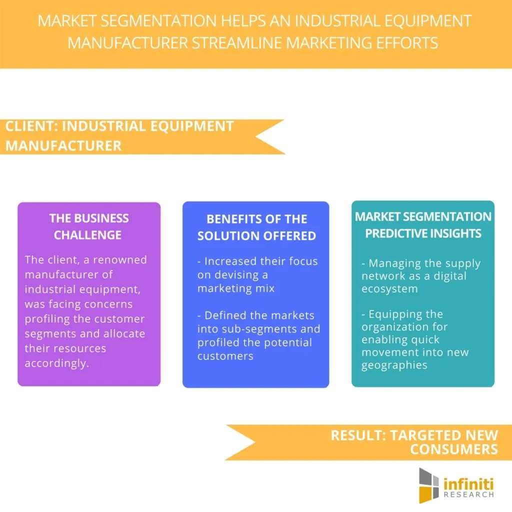 SEGMENTING INDUSTRIAL MARKETS 2 SEGMENTING INDUSTRIAL MARKETS