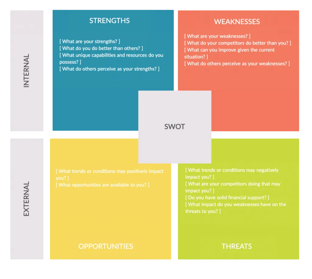 STRATEGY EVALUATION STRATEGY EVALUATION