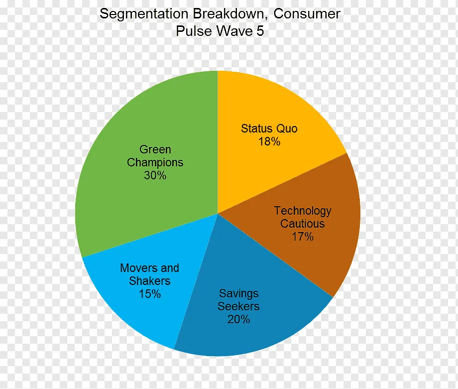 Segmenting Consumer Market 2 Segmenting Consumer Market