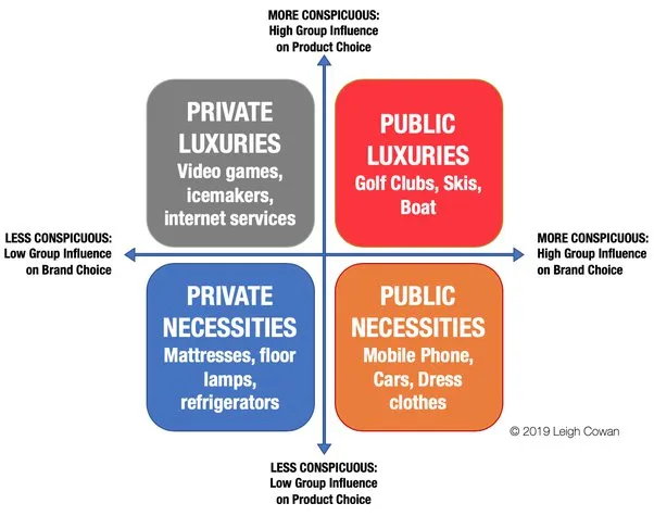 Social and Group Forces on Consumer Behaviour