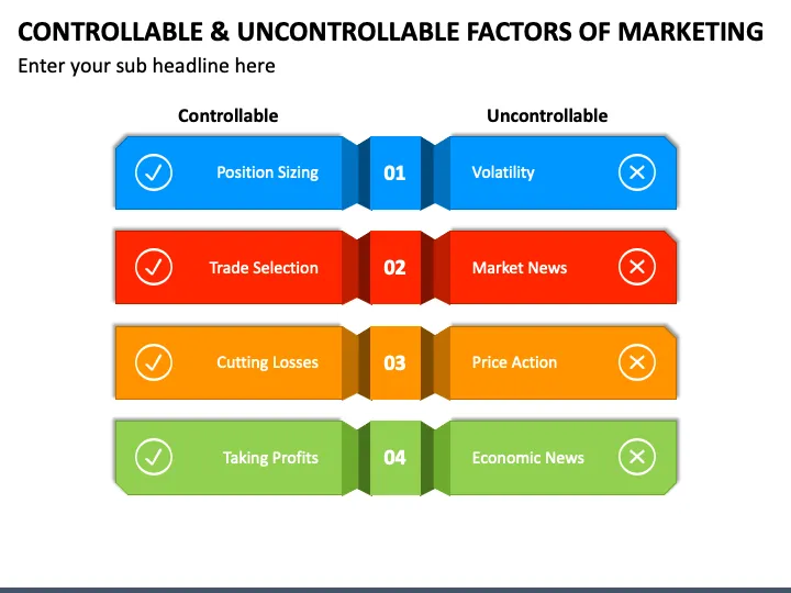 THE MARKETING MIX: CONTROLLABLE MARKETING VARIABLES