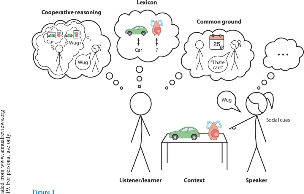 The Context of Pragmatics in the Language use