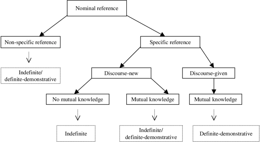 The relationship between Pragmatics and Discourse Analysis