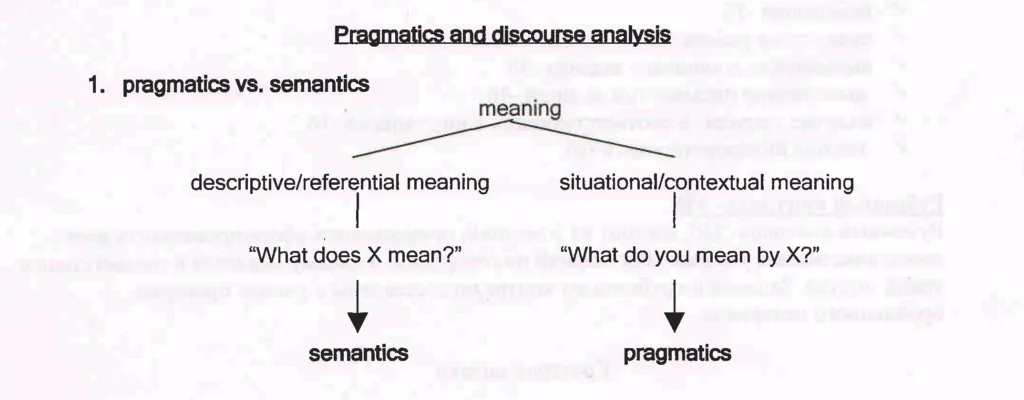 The relationship between Pragmatics and Discourse Analysis 3 The relationship between Pragmatics and Discourse Analysis