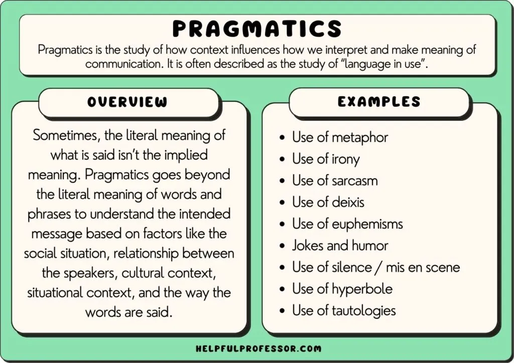 Unraveling The relationship between Pragmatics and core Linguistics 3 The relationship between Pragmatics and core Linguistics