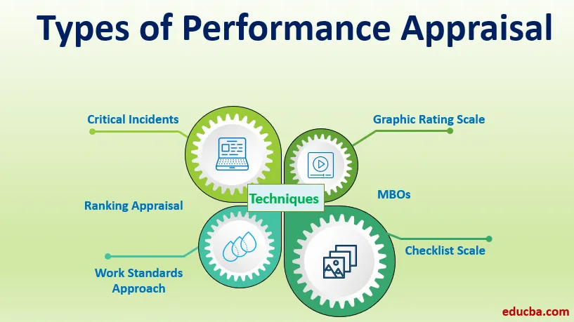 PERFORMANCE APPRAISAL METHODS PERFORMANCE APPRAISAL METHODS