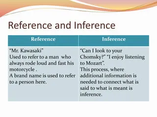 Unlocking Communication: Understanding Inference and Reference 5 Understanding Inference and Reference