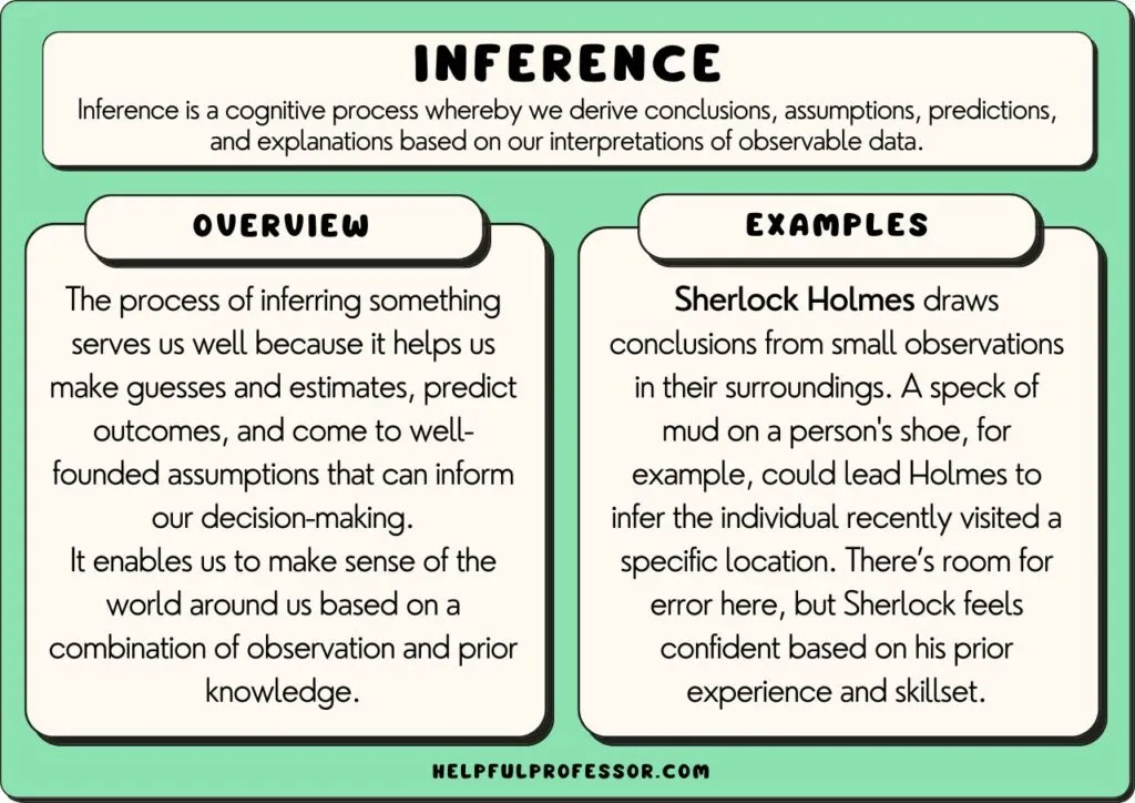 Unlocking Communication: Understanding Inference and Reference 4 Understanding Inference and Reference
