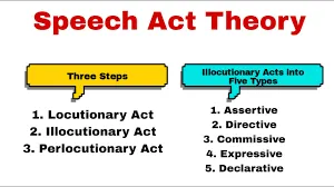 3 Utterance Acts and Austin's Theory of Pragmatics 5 Utterance Acts and Austin's Theory of Pragmatics
