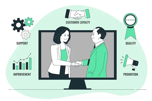 Forming Good Customer Relationship 4 Forming Good Customer Relationship