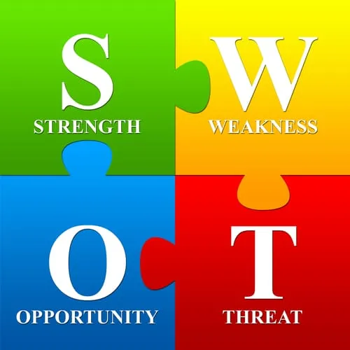 Elements of SWOT analysis