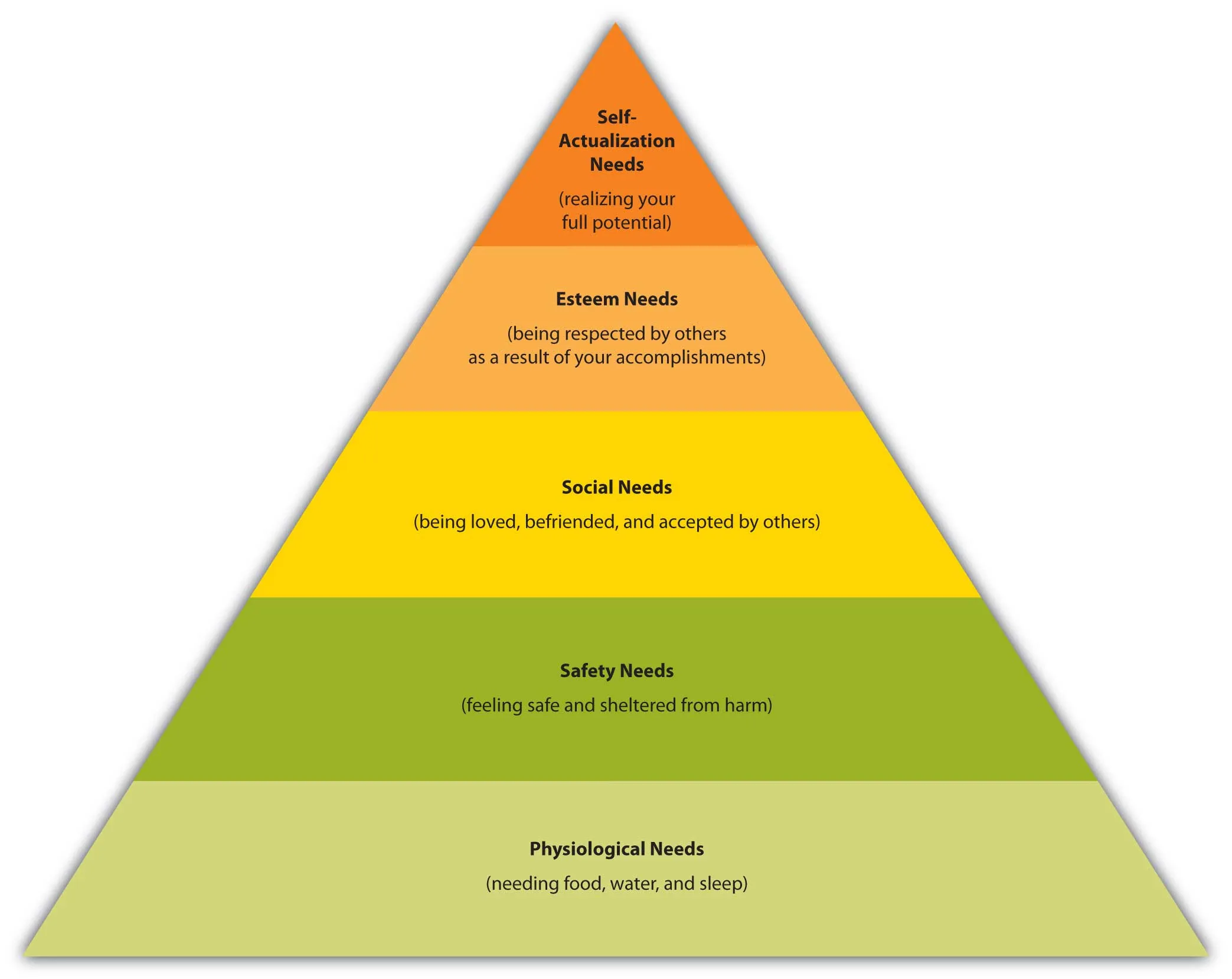 Psychological Factors influence on Customer 4 Psychological Factors influence on Customer