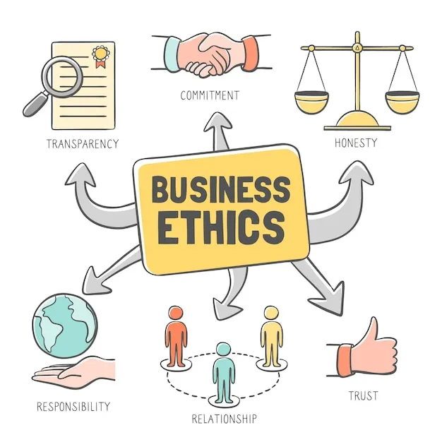 Theories of Business Ethics 4 hand drawn business ethics 23 2148754895