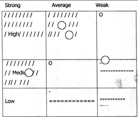 Shortcomings of BCG portfolio evaluation 3 BCG portfolio evaluation: General Electric 9-cell business portfolio matrix