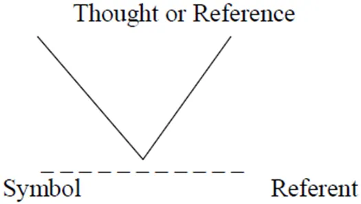 REFERENCE AND INFERENCE Understanding Inference and Reference