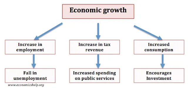 Patterns of Development and Obstacles to Growth 4 Patterns of Development and Obstacles to Growth