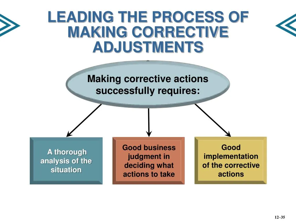 Management Control Systems 4 Management Control: Process of Making Corrective Adjustment