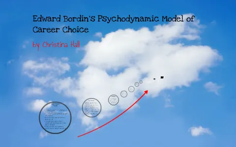 Psychoanalytic Theory of Career Choice - 5 Factors 3 Psychoanalytic Theory on career choice