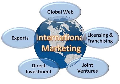 NATURE AND SCOPE OF THE BUSINESS MARKET 4 NATURE AND SCOPE OF THE BUSINESS MARKET