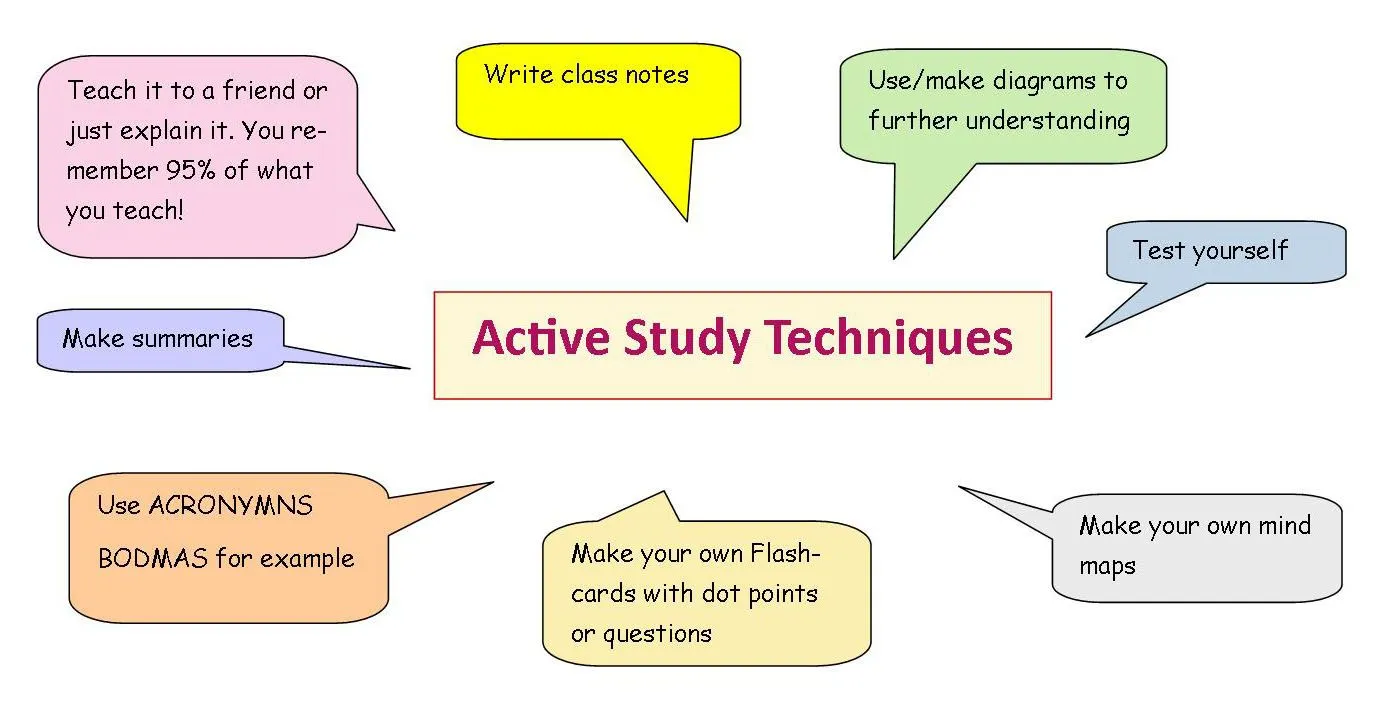 Blog Atom Feed 96 study techniques for students