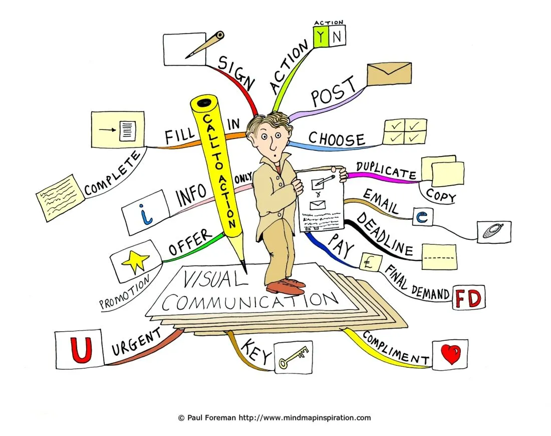 Blog Atom Feed 67 Map as visual communication tools