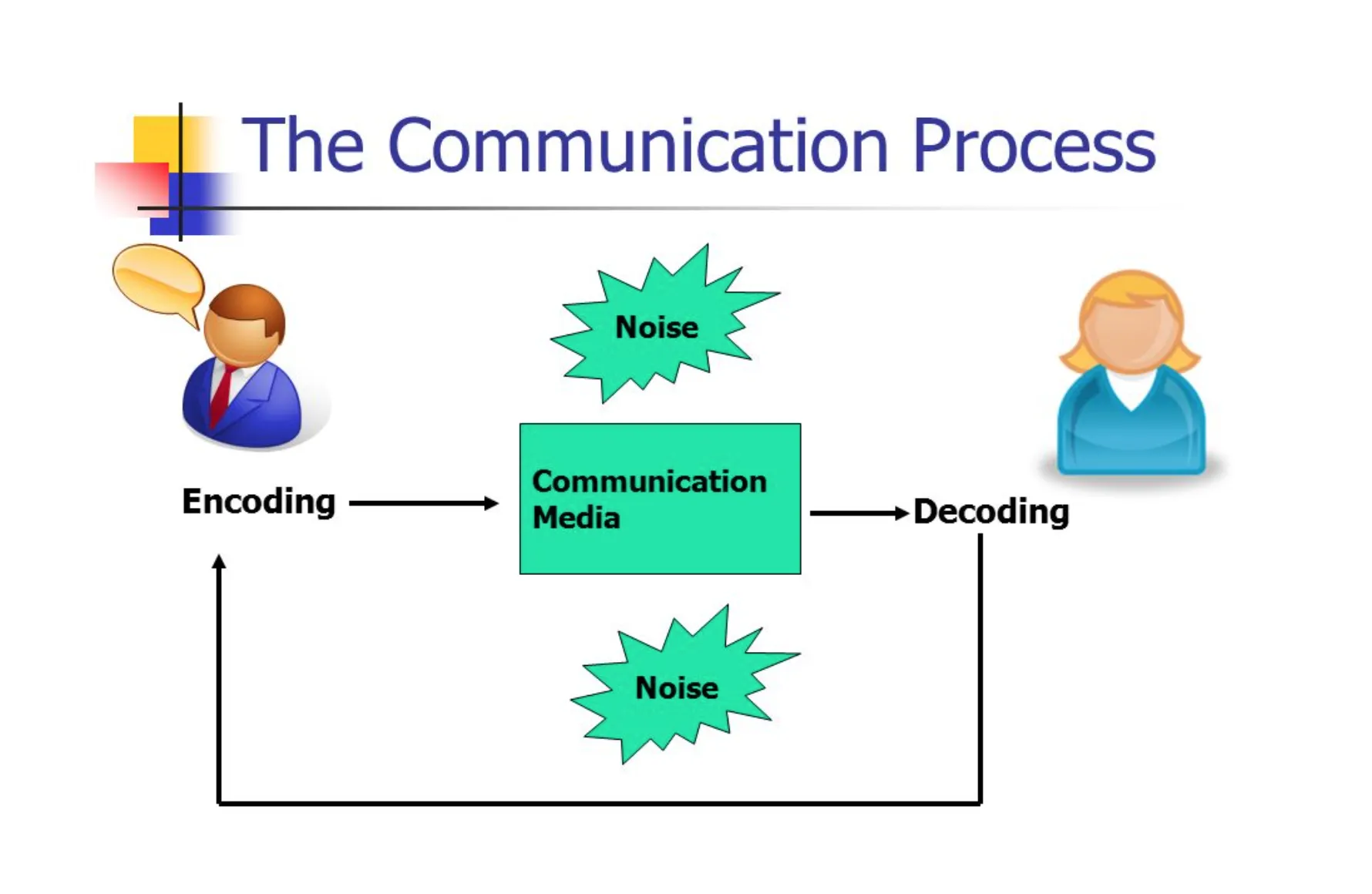 Blog Atom Feed 79 Encoding the message