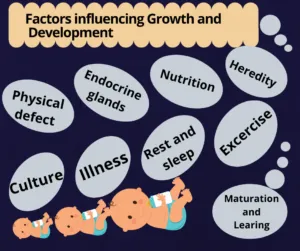 FACTOR OF GROWTH AND DEVELOPMENT FACTOR OF GROWTH AND DEVELOPMENT