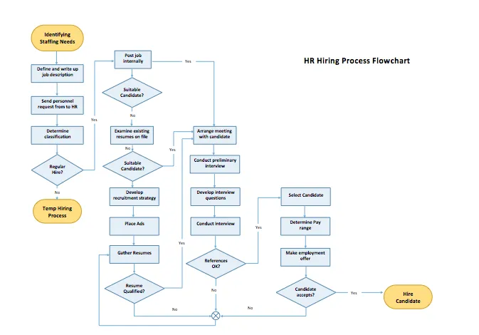 Blog Atom Feed 68 Flow charts are highly used in Visual communication