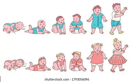 Growth and Development