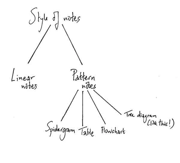 Blog Atom Feed 97 treediagram