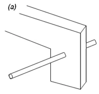 Bar and gauge – area expansion
